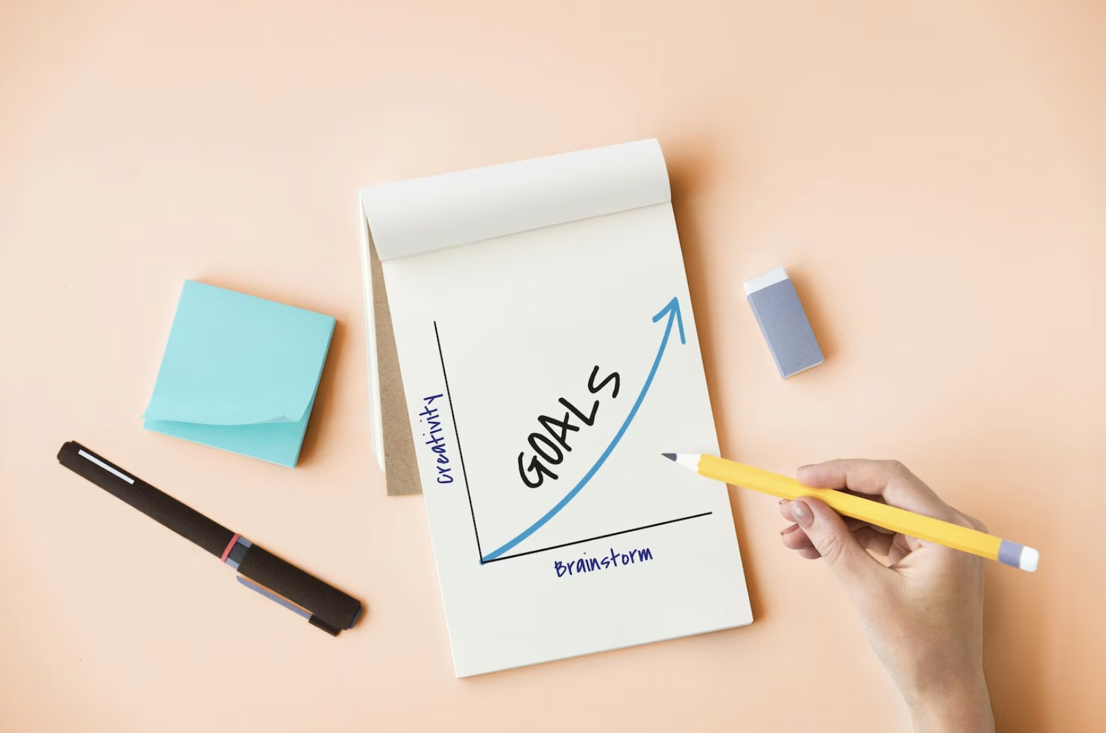 Set clear goals and objectives